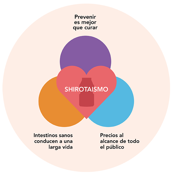 shirotaismo